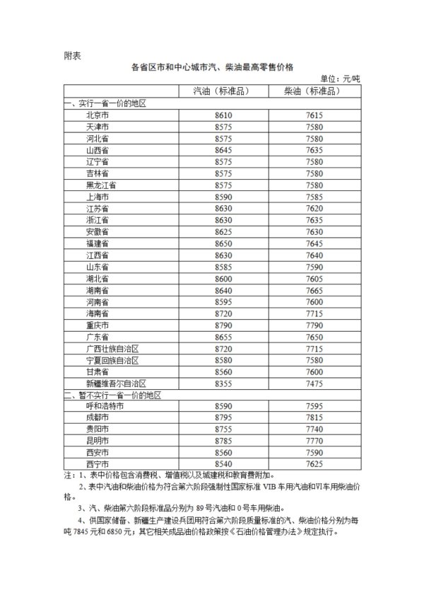 安全炒股配资门户 今晚下调油价 加满一箱油将省9元