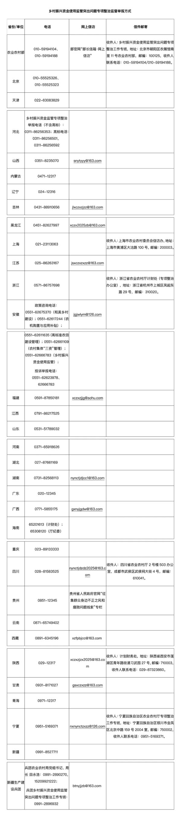 线上配资平台 农业农村部公布乡村振兴资金使用监管突出问题专项整治监督举报方式